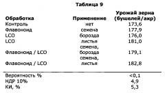 Композиция на основе комбинации липо-хитоолигосахарида для усиления урожайности растений (патент 2667747)