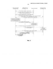 Многоканальный терминал связи (патент 2602091)