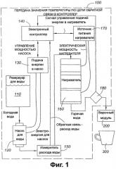 Способ и устройство для оптимизации изменяемых температур жидкости (патент 2378970)