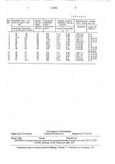 Масса для изготовления абразивного инструмента (патент 1722803)