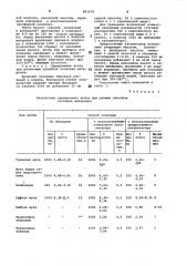 Катализатор для озоления органи-ческих веществ (патент 801878)