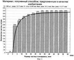 Способ изготовления фильтровального материала (патент 2334030)