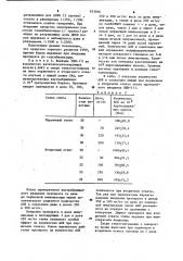 Средство,обладающее иммунодепрессивным действием (патент 933096)