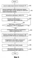 Способ управления правом использования информации и пользовательская аппаратура, предназначенная для управления правом использования информации (патент 2391699)