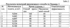Способ подслойного тушения пожаров нефти и нефтепродуктов в резервуарах (патент 2595973)