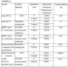 Состав, набор и фармацевтическая композиция, содержащие производные децитабина, их получение и применение (патент 2605289)