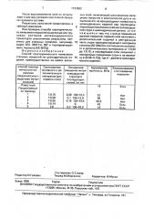 Способ газотермического нанесения стальных покрытий (патент 1731863)