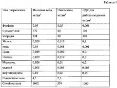 Способ очистки сточных вод от сульфат-ионов (патент 2559489)