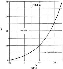 Способ и устройство для преобразования термической энергии в механическую работу (патент 2429365) Способ и устройство для преобразования термической энергии в механическую работу (патент 2429365)