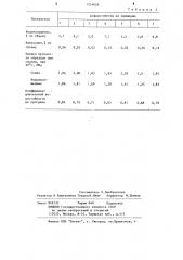 Способ приготовления холодной асфальтобетонной смеси (патент 1214626)