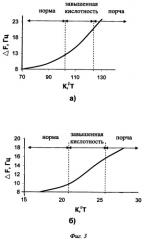 Способ анализа молочных и кисломолочных напитков (патент 2348034)