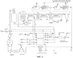 Системы и способы производства сверхчистого водорода при высоком давлении (патент 2516527)