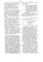 Управляемый генератор импульсов (патент 1246083)