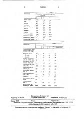 Способ модифицирования полиметилметакрилата (патент 1685945)