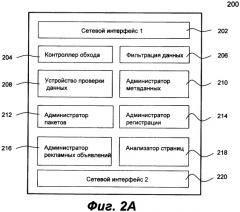 Сетевые приборы для замены одних рекламных объявлений другими (патент 2416127)