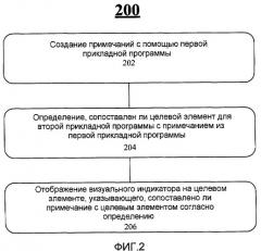 Технология для совместного использования информации между прикладными программами (патент 2468421)