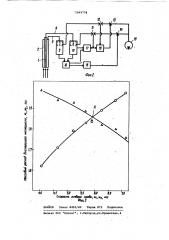 Способ автоматического контроля локальной концентрации дисперсного материала в потоках газовзвеси (патент 1049778)