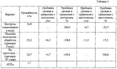 Способ предпосадочной обработки семенного картофеля жидким биостимулятором (патент 2598917)