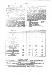 Сырьевая смесь для получения керамзитового гравия (патент 1738776)