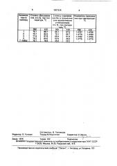 Катализатор для гидроочистки нефтяного сырья (патент 1657226)