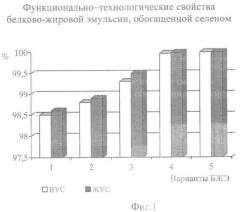 Способ производства вареных колбас из конины (патент 2464790)