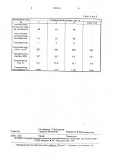 Сырьевая смесь для изготовления керамзита (патент 1761710)