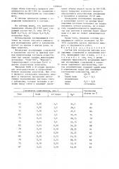 Состав для возведения шахтных изолирующих сооружений и заполнения пустот (патент 1506142)