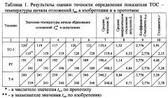 Установка для определения термоокислительной стабильности топлив в динамических условиях (патент 2609861)