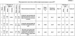 Торфощелочной буровой раствор для вскрытия продуктивных пластов (патент 2602280)