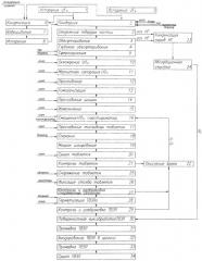 Способ изготовления тепловыделяющих элементов (патент 2252459)