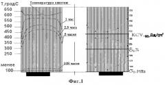 Способ охлаждения горячекатаной полосы в рулонах при транспортировке и устройство для его осуществления (патент 2286859)