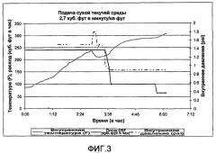 Реакторы с псевдоожиженным слоем и связанные с ними способы (патент 2502553)