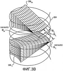 Визуализация с помощью динамической компьютерной томографии (патент 2441587)