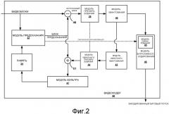 Зависящее от режима сканирование коэффициентов блока видеоданных (патент 2547239)