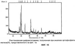 Ортофосфат железа(iii) для литий-ионных аккумуляторов (патент 2479485)