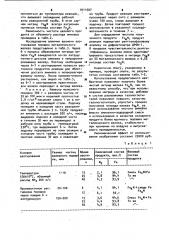 Способ получения нитрида железа состава @ (патент 1011507)