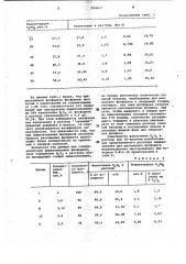 Способ получения сложного удобрения из фосфоросодержащего сырья (патент 994457)