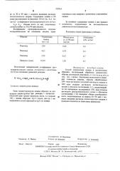 Способ определения лизина в растительных образцах (патент 529416)