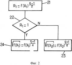 Криптография на упрощенной эллиптической кривой (патент 2574826)