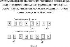 Высокоскоростной вентильно-индукторный двигатель с концентрическими обмотками, управляемый двухфазным током синусоидальной формы (патент 2559811)