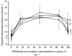 Композиция для трансдермальной доставки в организм лекарственных веществ и лекарственная форма на ее основе (патент 2535095)