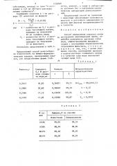 Способ определения коразола (патент 1330560)