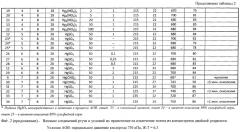 Способ переработки золотосодержащих концентратов двойной упорности (патент 2552217)