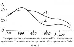 Способ фотометрического определения железа (ii) в растворах чистых солей и искусственных смесей (патент 2298171)