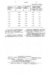 Способ отопления отражательной печи (патент 1036779)