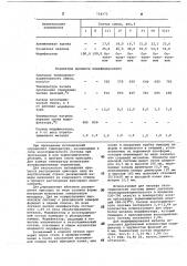 Способ обработки расплавленного металла в литейной форме (патент 724272)