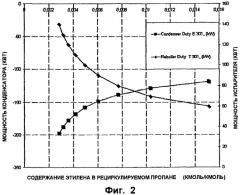 Способ и устройство для полимеризации этилена (патент 2394842)