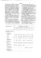 Сырьевая смесь для изготовления теплоизоляционного материала (патент 1189851)