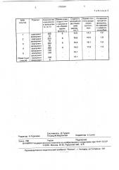 Способ очистки жиросодержащих сточных вод (патент 1799364)