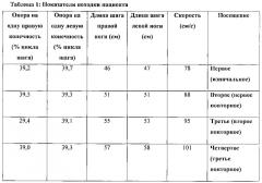 Способы лечения патологий позвоночника (патент 2635972)